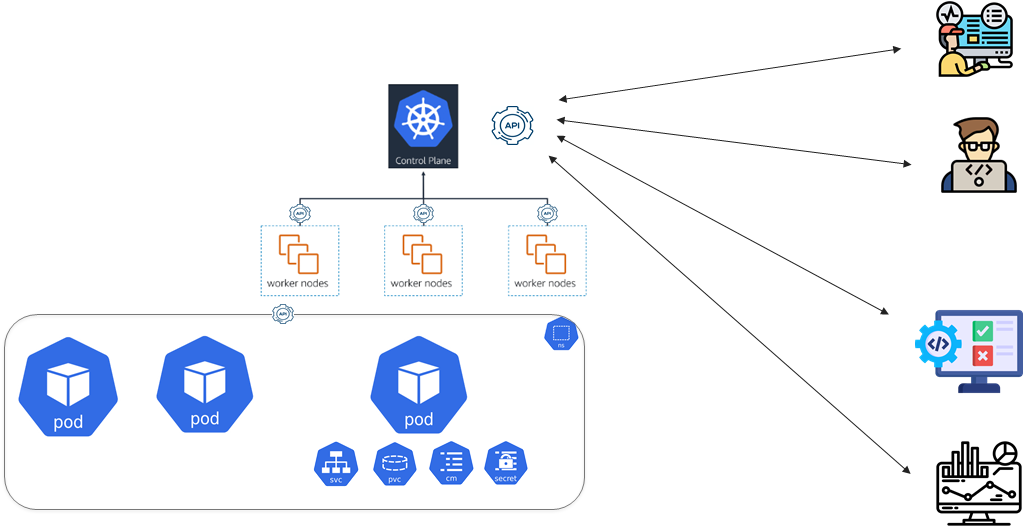 kubernetes